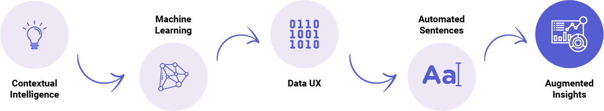 Nabler's Augmented Insights